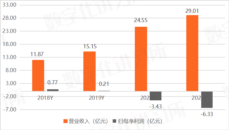阿里腾讯华为巨头环伺，中国云计算第一股优刻得能否冲出重围？