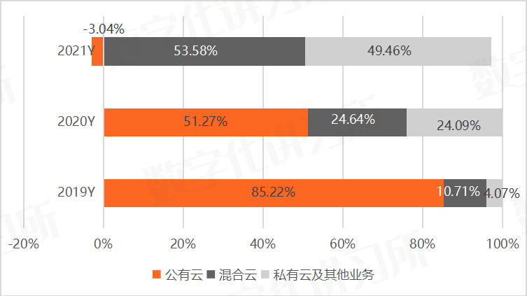 阿里腾讯华为巨头环伺，中国云计算第一股优刻得能否冲出重围？