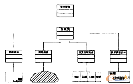 plm,pdm,软件,系统,mes,wms,思普,宇昔,三品