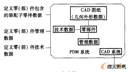 plm,pdm,软件,系统,mes,wms,思普,宇昔,三品