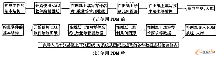 plm,pdm,软件,系统,mes,wms,思普,宇昔,三品