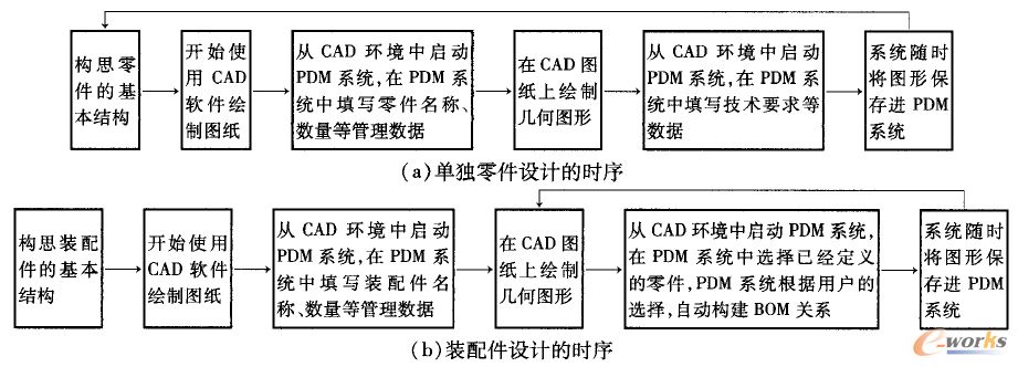 plm,pdm,软件,系统,mes,wms,思普,宇昔,三品