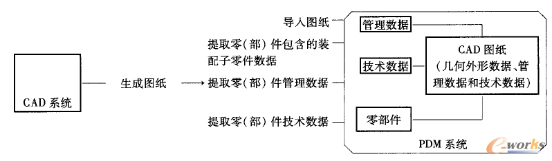 plm,pdm,软件,系统,mes,wms,思普,宇昔,三品