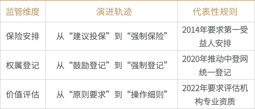 融资租赁研究｜《金融租赁公司融资租赁业务管理办法》深度解析系列（二）核心制度解构——法条演进与关键规则创新