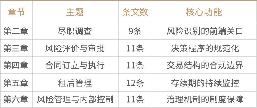 融资租赁研究 | 《金融租赁公司融资租赁业务管理办法》深度解析系列（一）监管范式革新——出台背景与深层逻辑