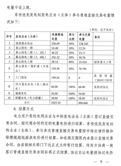 浙江迈出了中国电力史上跨时代的一步 真正意义上的输配电价模式来了 北极星售电网 微信公众号文章阅读 Wemp