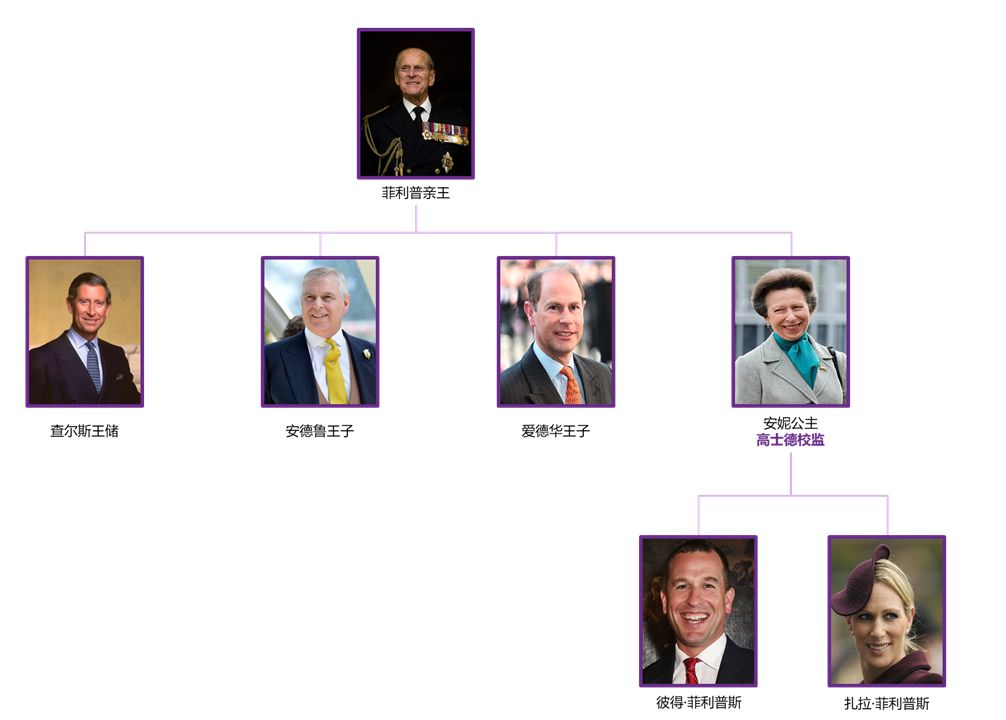 英国亲王去世，却为百万青少年留下巨额财富（组图） - 24