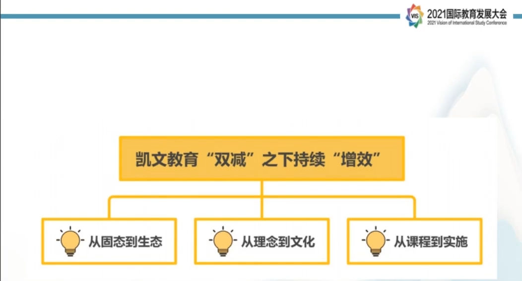 怎么让音乐贯穿整个ppt