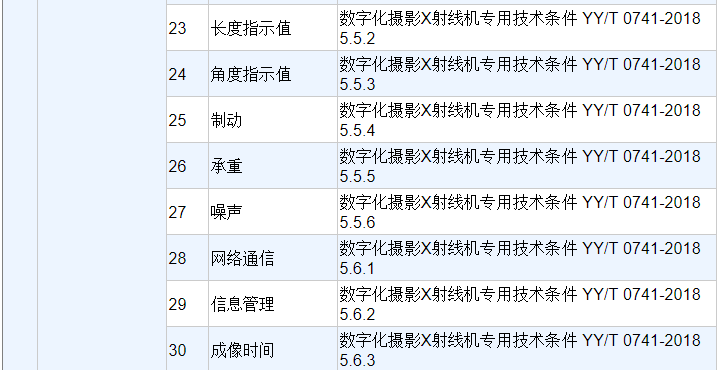 增感屏怎么使用医用X射线设备的使用期限哪里查？依据这个信息可判定设备是否可用！_https://www.jmylbn.com_新闻资讯_第4张