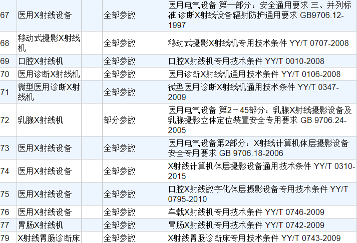 增感屏怎么使用医用X射线设备的使用期限哪里查？依据这个信息可判定设备是否可用！_https://www.jmylbn.com_新闻资讯_第1张