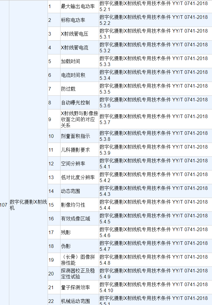 增感屏怎么使用医用X射线设备的使用期限哪里查？依据这个信息可判定设备是否可用！_https://www.jmylbn.com_新闻资讯_第3张