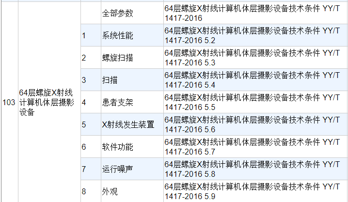 增感屏怎么使用医用X射线设备的使用期限哪里查？依据这个信息可判定设备是否可用！_https://www.jmylbn.com_新闻资讯_第2张