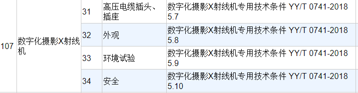 增感屏怎么使用医用X射线设备的使用期限哪里查？依据这个信息可判定设备是否可用！_https://www.jmylbn.com_新闻资讯_第5张