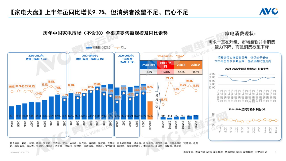 后国补时代电器行业破局之道：打造"1.5增长曲线"的路径与策略