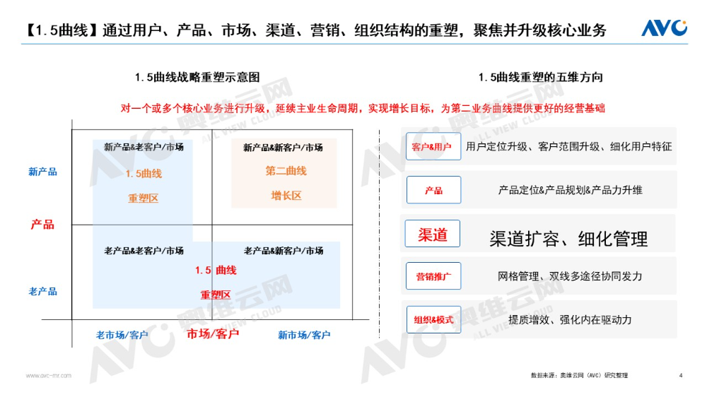后国补时代电器行业破局之道：打造"1.5增长曲线"的路径与策略