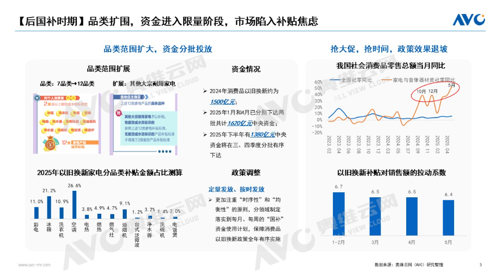 后国补时代电器行业破局之道：打造"1.5增长曲线"的路径与策略