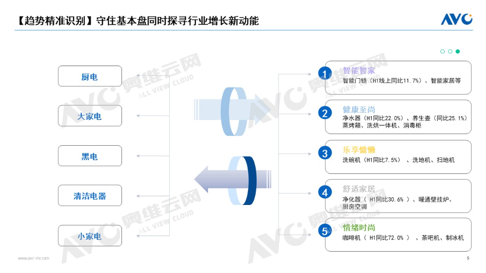 后国补时代电器行业破局之道：打造"1.5增长曲线"的路径与策略