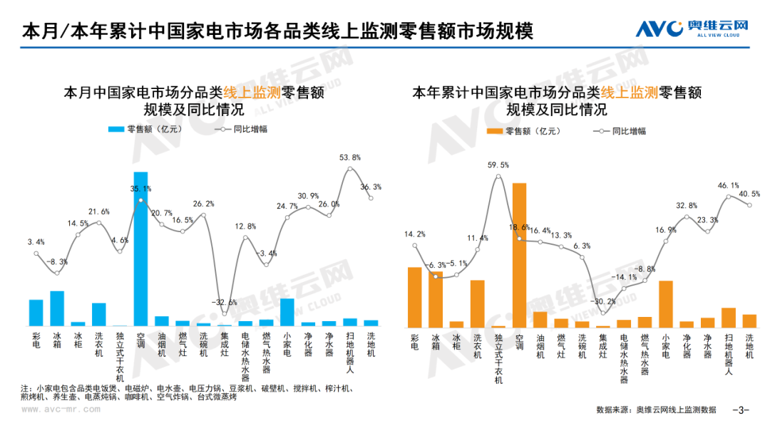 月报｜2025年7月环电市场总结（线上篇）