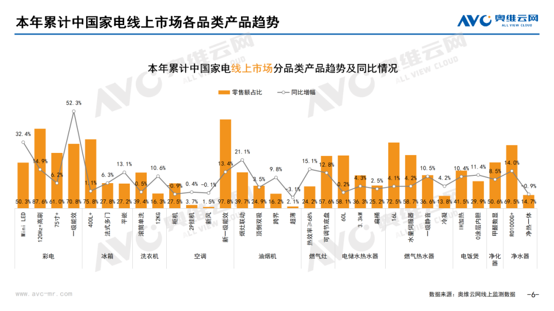 月报｜2025年7月环电市场总结（线上篇）