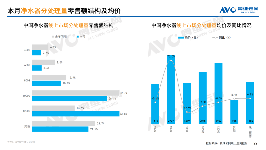 月报｜2025年7月环电市场总结（线上篇）