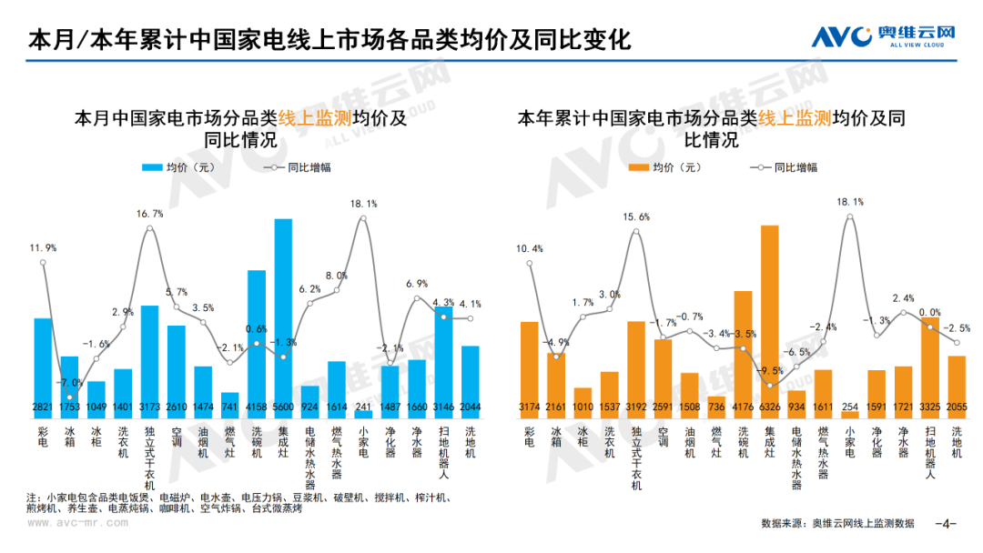 月报｜2025年7月环电市场总结（线上篇）