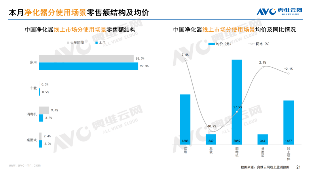 月报｜2025年7月环电市场总结（线上篇）