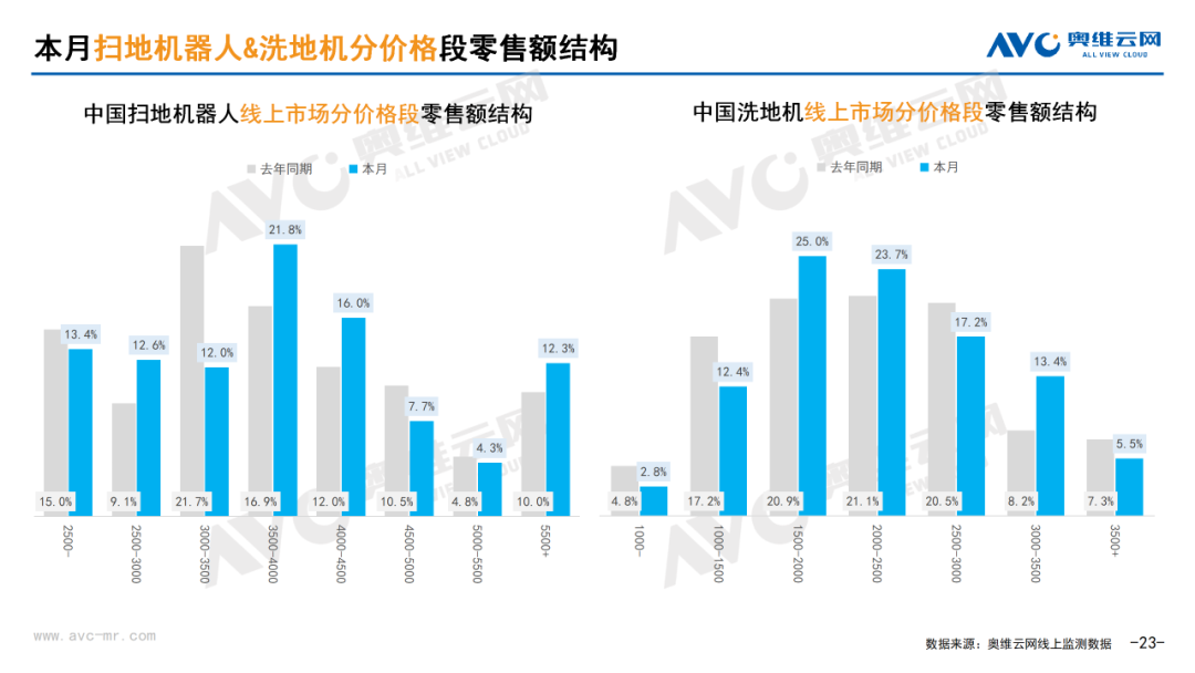 月报｜2025年7月环电市场总结（线上篇）