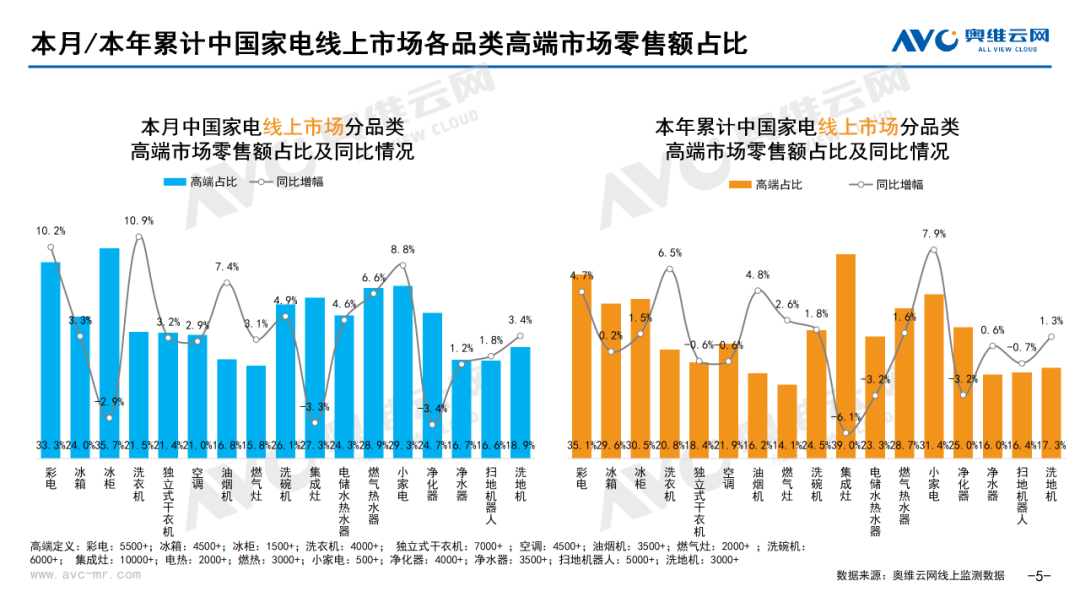 月报｜2025年7月环电市场总结（线上篇）