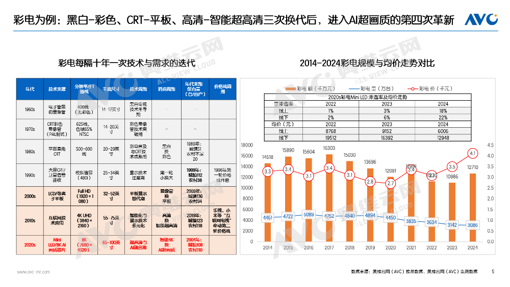 半年报｜2025电器市场总结：“扶梯而上” 也要习惯“逐阶而上”