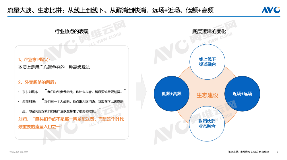 半年报｜2025电器市场总结：“扶梯而上” 也要习惯“逐阶而上”