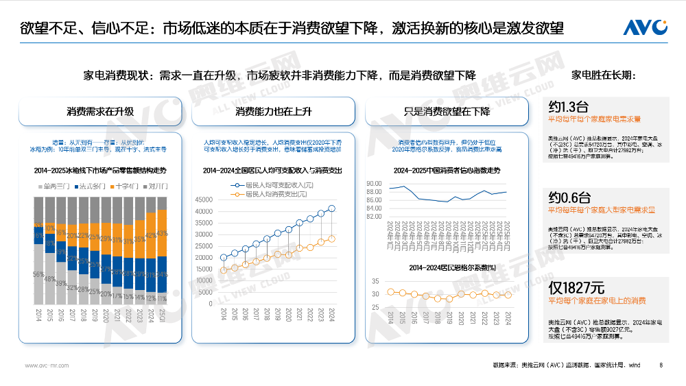 半年报｜2025电器市场总结：“扶梯而上” 也要习惯“逐阶而上”