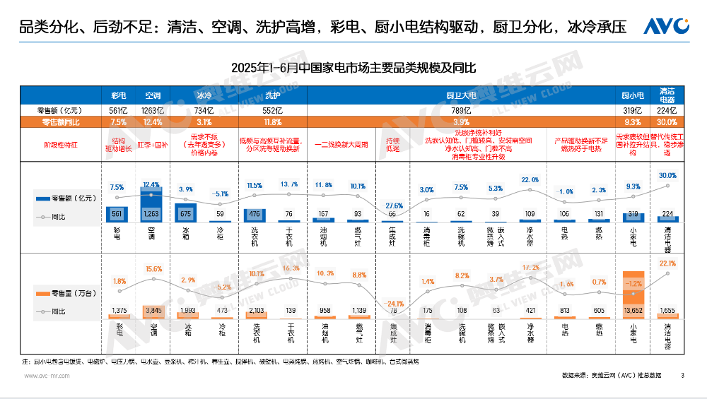 半年报｜2025电器市场总结：“扶梯而上” 也要习惯“逐阶而上”