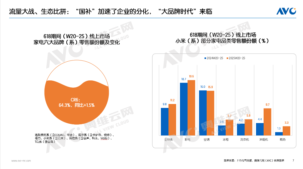 半年报｜2025电器市场总结：“扶梯而上” 也要习惯“逐阶而上”