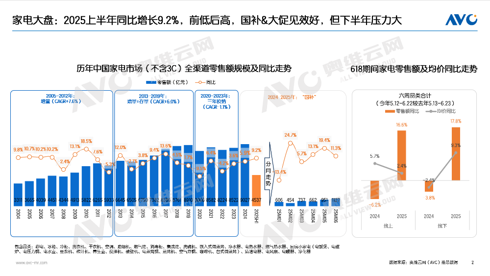 半年报｜2025电器市场总结：“扶梯而上” 也要习惯“逐阶而上”