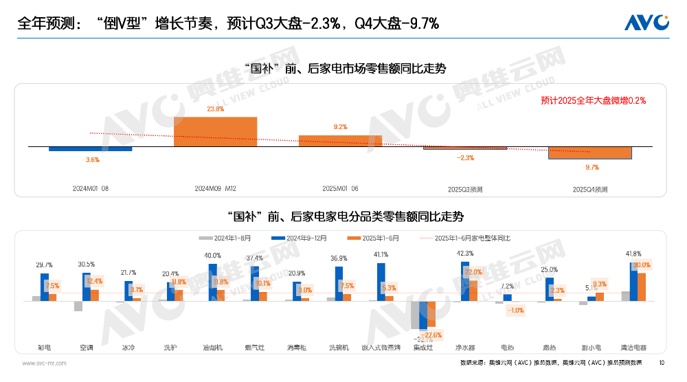 半年报｜2025电器市场总结：“扶梯而上” 也要习惯“逐阶而上”