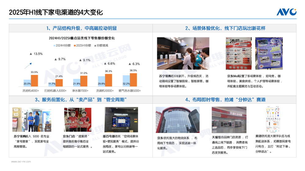 半年报｜渠道总结：上半场增长向好 电器渠道如何走出国补下半场？