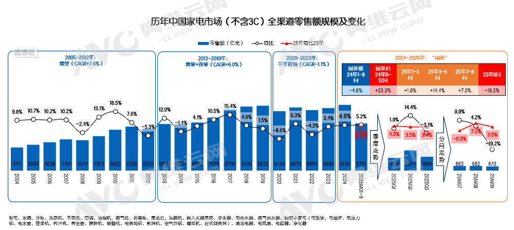 自信者强 在“冷冬”中寻找“微光”——电器市场1-3季度总结