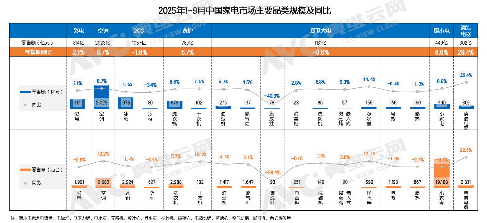 自信者强 在“冷冬”中寻找“微光”——电器市场1-3季度总结