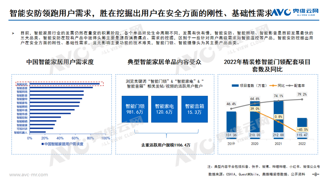 AI浪潮下的智能家居市场新契机