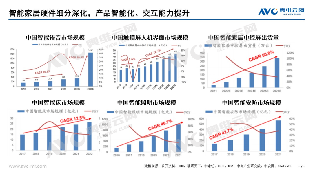AI浪潮下的智能家居市场新契机