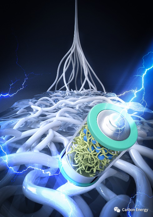 转载澳门大学邵怀宇福州大学汤育欣carbonenergy静电纺丝技术在全固态