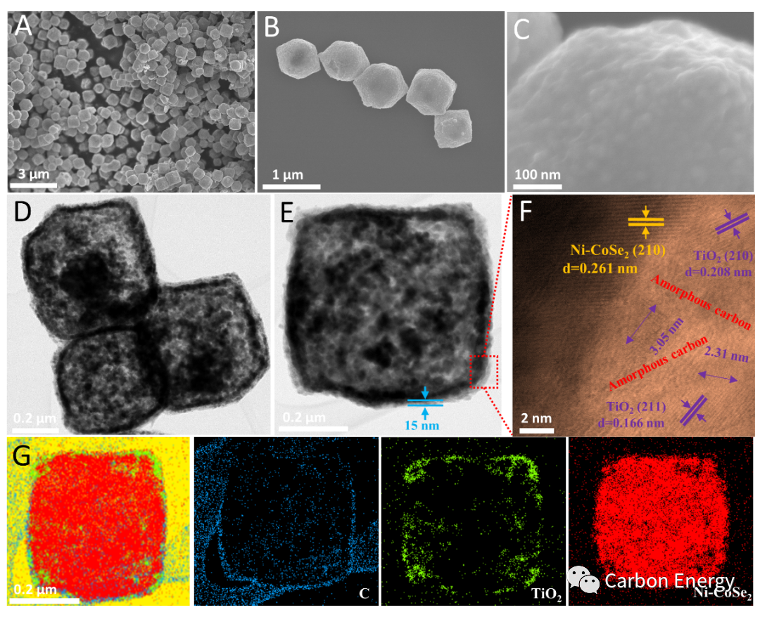 科学网—[转载]湖南大学朱智强&温州大学侴术雷Carbon Energy:双金属硒化物（Ni-CoSe2）在宽电压窗内的稳定循环和快速储 ...