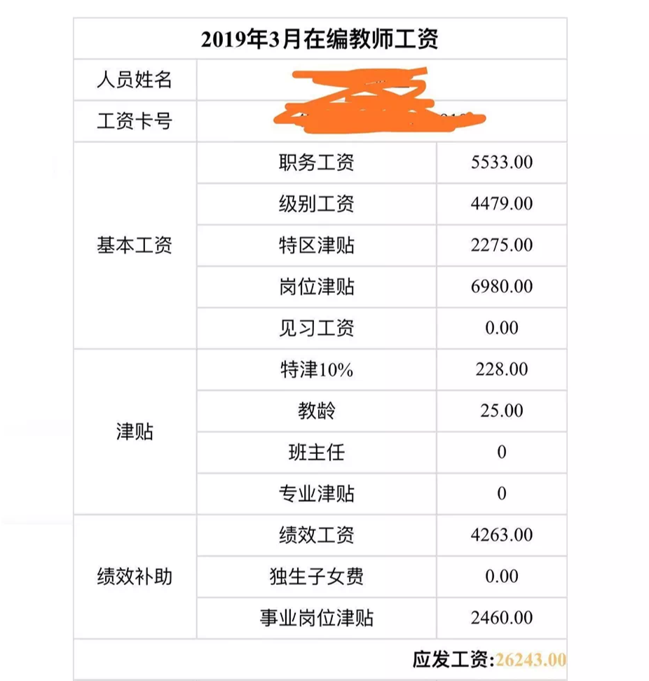 刘昊然考编成功,丁真进国企!这届大学生为什么扎堆进体制内?-微信头条网 刘昊然考编成功,丁真进国企!这届大学生为什么扎堆进体制内?