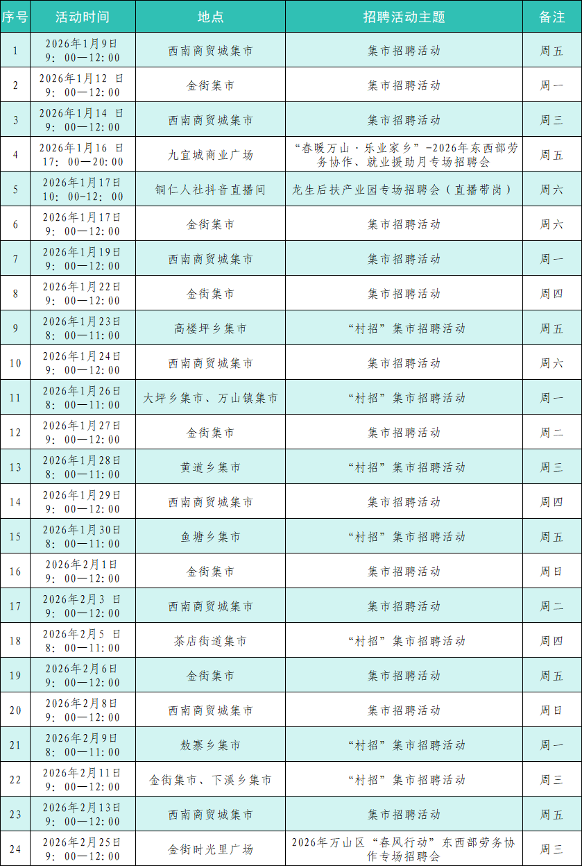 万山区2026年春节期间招聘活动公告