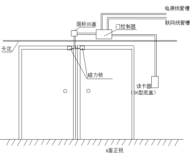 门禁系统安装与调试知识大全(图11)