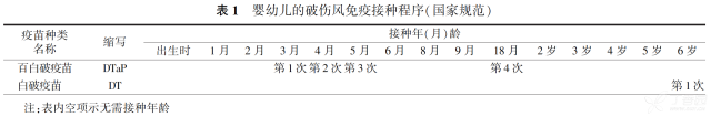 外伤在急诊室，只有这一种情况需要打破伤风