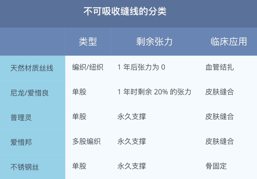 医疗缝线怎么做骨科精读 ｜ 如何做好手术缝合？这8种技术助你一臂之力！_https://www.jmylbn.com_新闻资讯_第4张