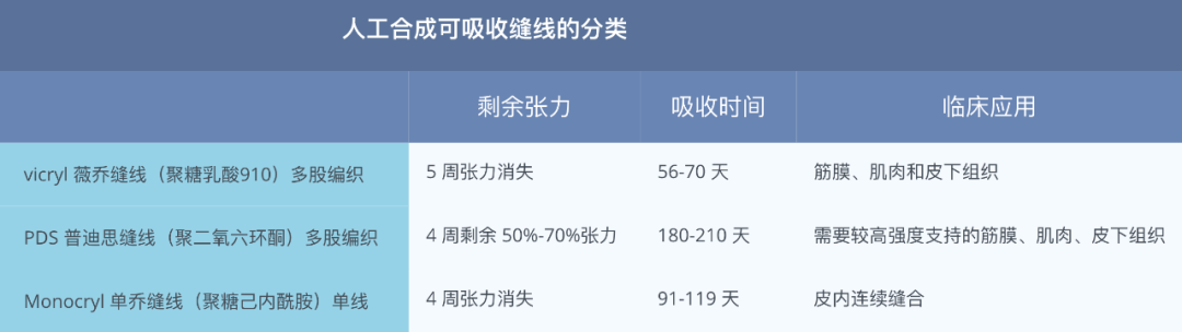 医疗缝线怎么做骨科精读 ｜ 如何做好手术缝合？这8种技术助你一臂之力！_https://www.jmylbn.com_新闻资讯_第3张
