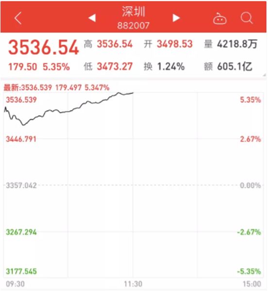 



香港，未来会被深圳取代吗？
