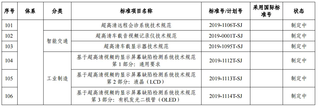 高清视频标准体系